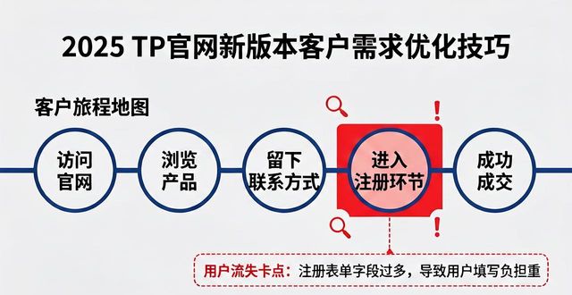 2025 TP官网新版本 客户需求优化技巧