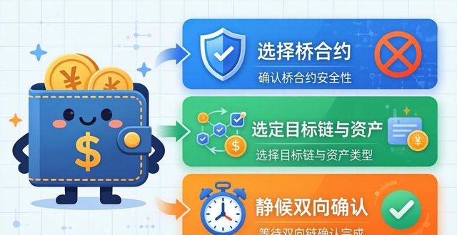TPWallet复杂交易三步搞定