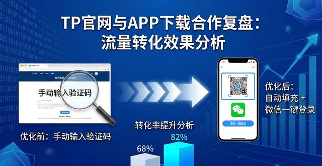 TP官网与APP下载合作复盘：流量转化效果分析