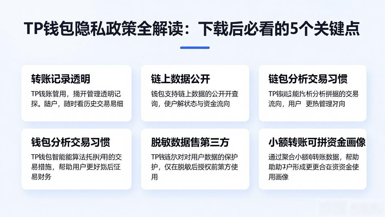 TP钱包隐私政策全解读：下载后必看的5个关键点