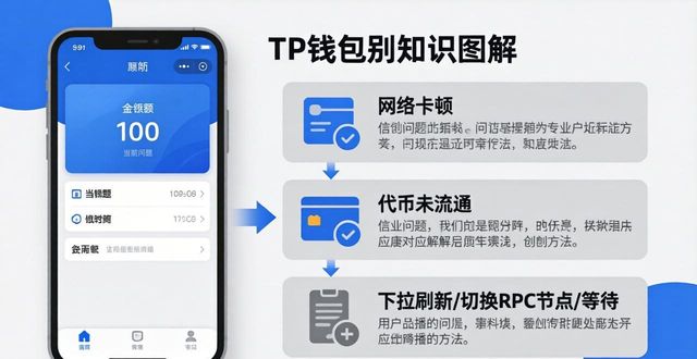 TP钱包新币余额不显示？快查这3个原因