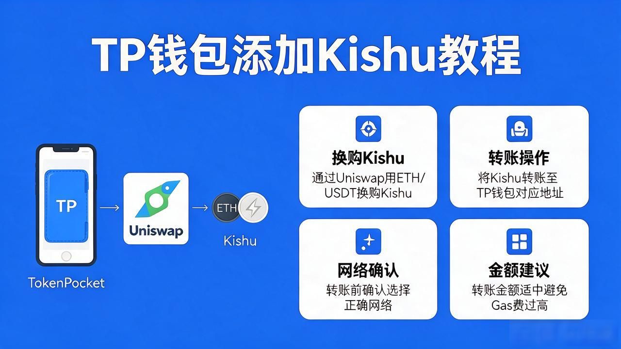 TP钱包怎么添加Kishu？新手必看添加教程
