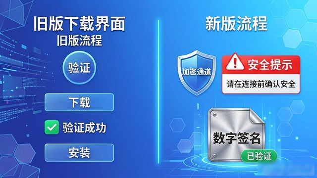 TP官方网址下载变了啥？新玩法与趋势