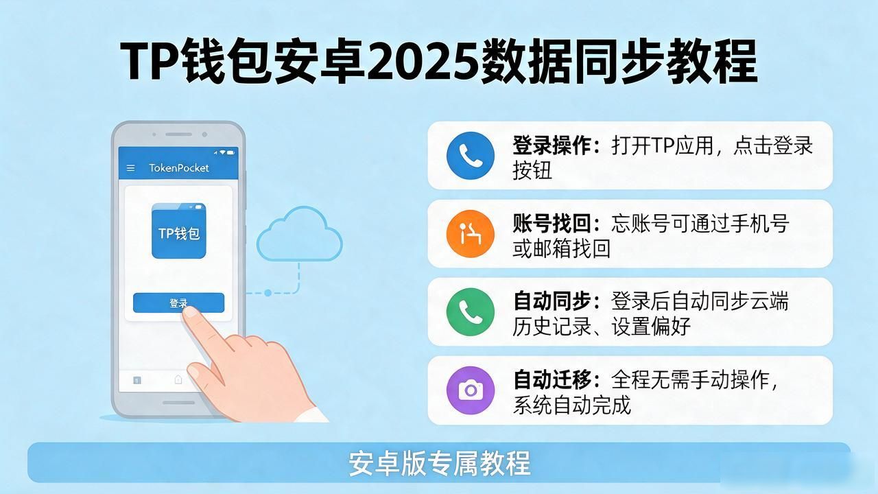 TP钱包安卓最新版2025下载教程：手把手教你同步数据