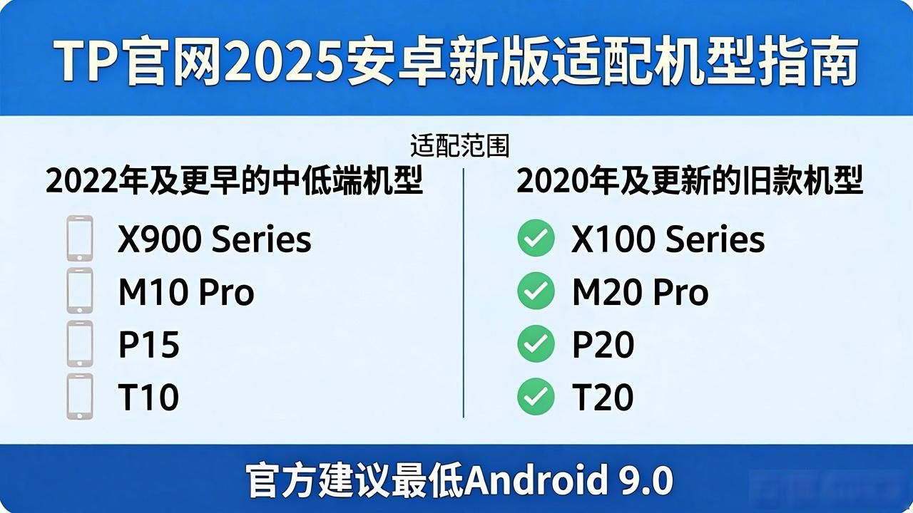 TP官网2025安卓新版适配什么机型？