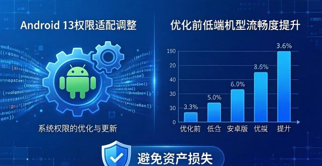 tokenpocket钱包安卓版的开发和更新频率,你了解多少?_钱包版本_android钱包