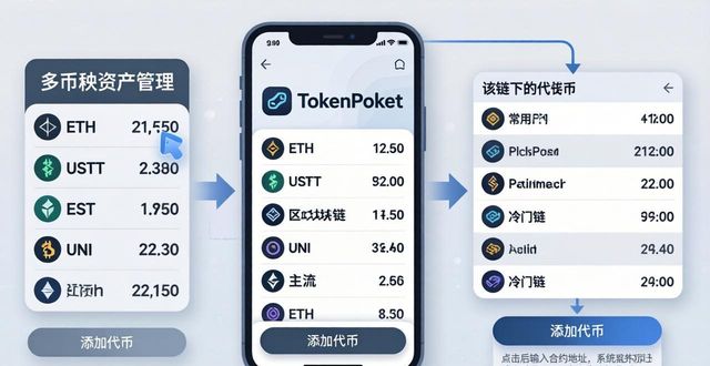 如何使用tokenpocket钱包官网下载的地址进行多币种管理?_钱包币是啥_钱包官方网站