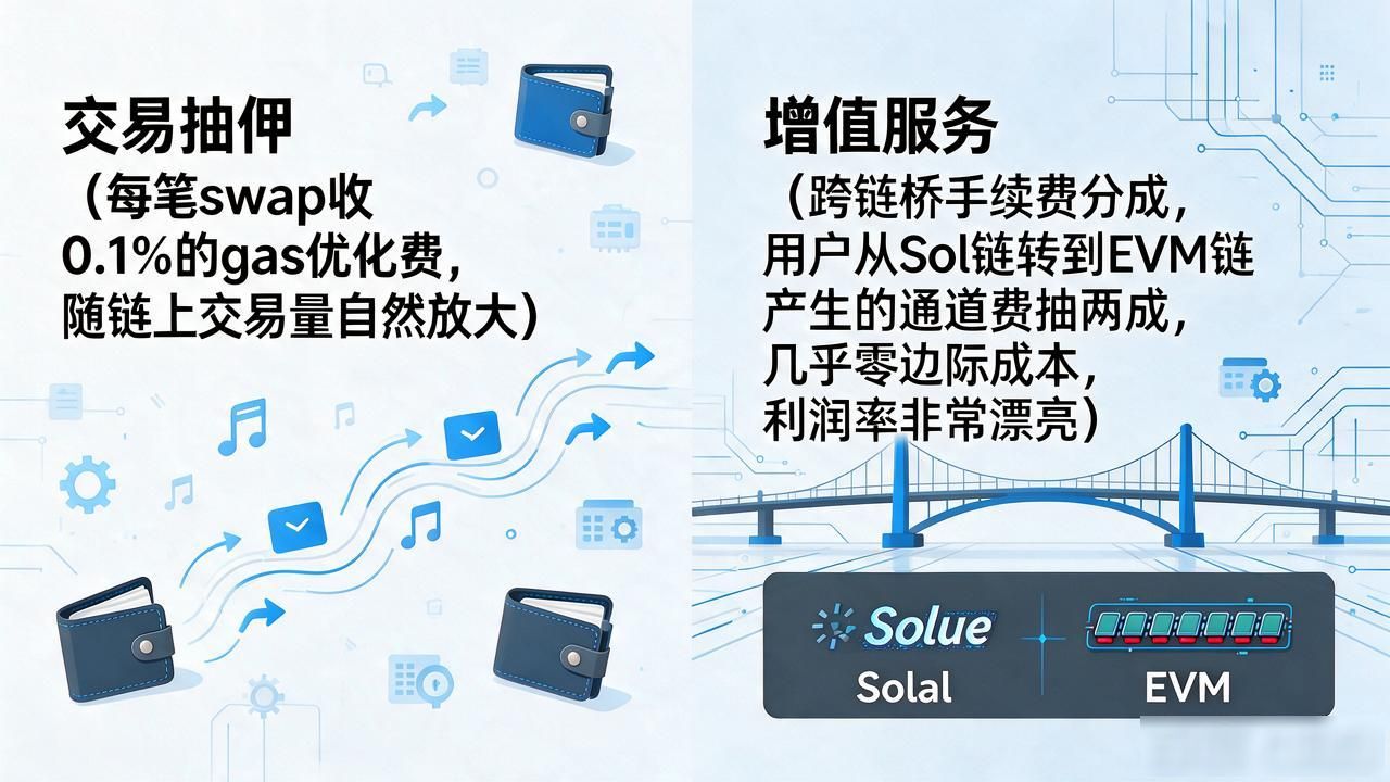 TPWallet市场模型全拆解：不烧钱不靠补贴它怎么做到今天的
