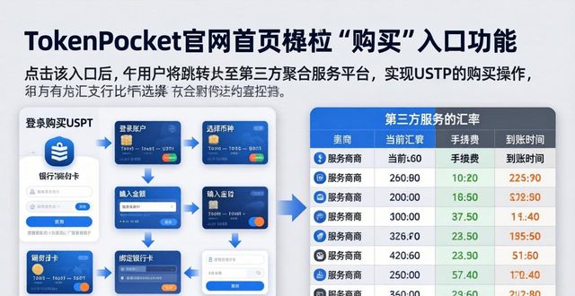 TokenPocket新手怎么买币？官网首页入门全攻略