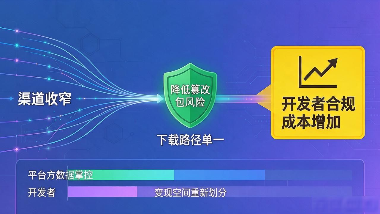 TP官网下载正版app靠谱吗？市场动态与深层影响拆解