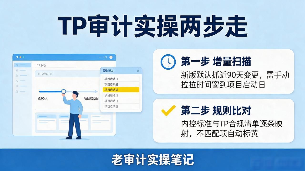 TP最新版本下载后项目审计怎么做？一个老审计的实操笔记