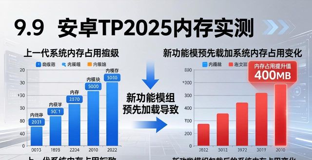 安卓TP2025实测：内存占用比前代少了多少？
