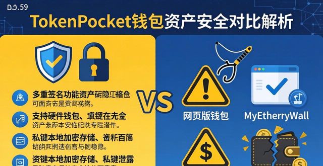 TokenPocket钱包对比各钱包官网 优缺点全解析