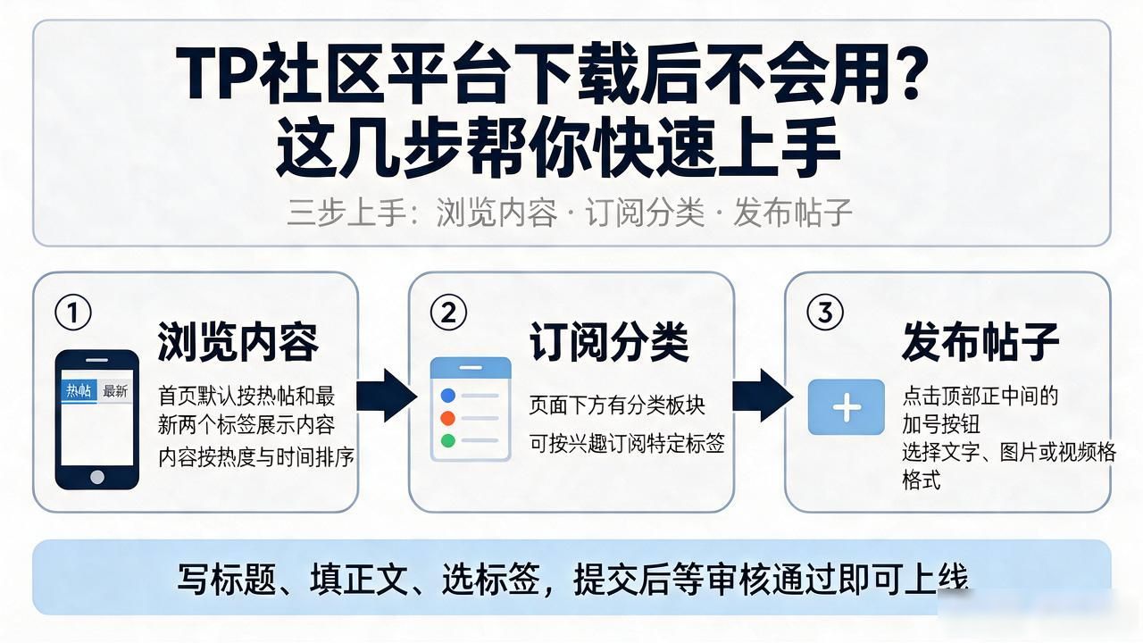 TP社区平台下载后不会用？这几步帮你快速上手