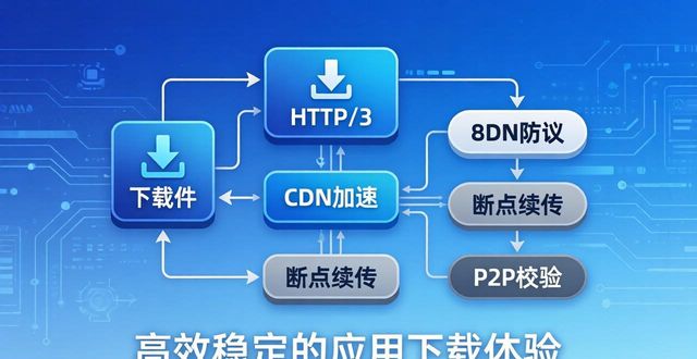 应用整合平台系统错误_TP官方app下载的技术整合与应用开发_应用整合软件